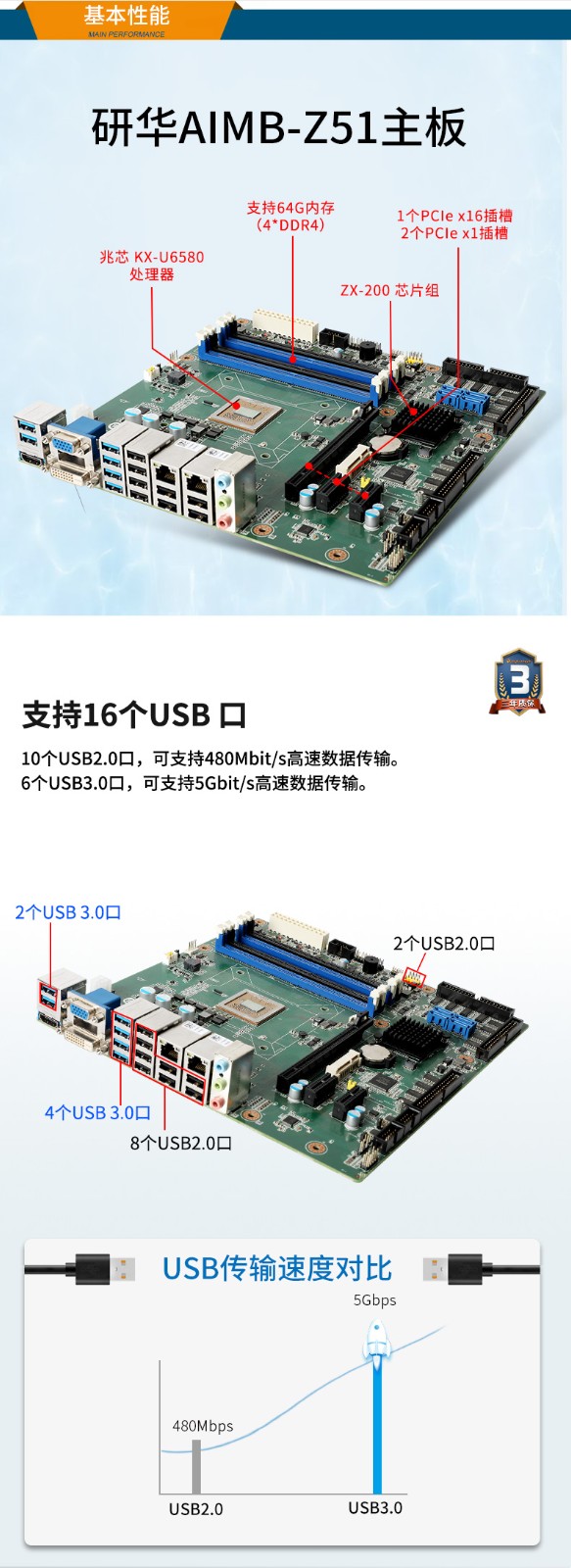 國產化上海工控機電腦,兆芯KX-U6580 CPU,DT-5206-Z51.jpg
