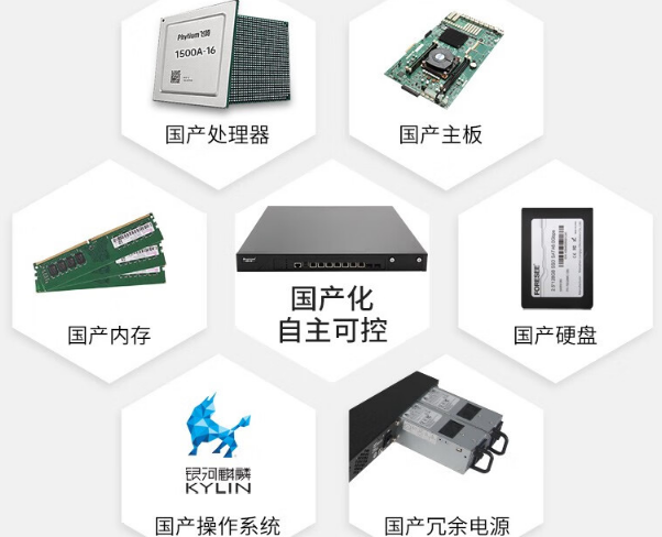 國產福建工控機特點.png 國產福建工控機特點.png