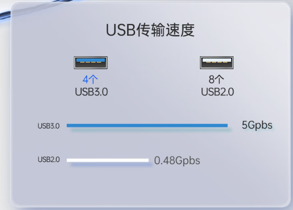 高速數據傳輸與豐富接口.png 高速數據傳輸與豐富接口.png