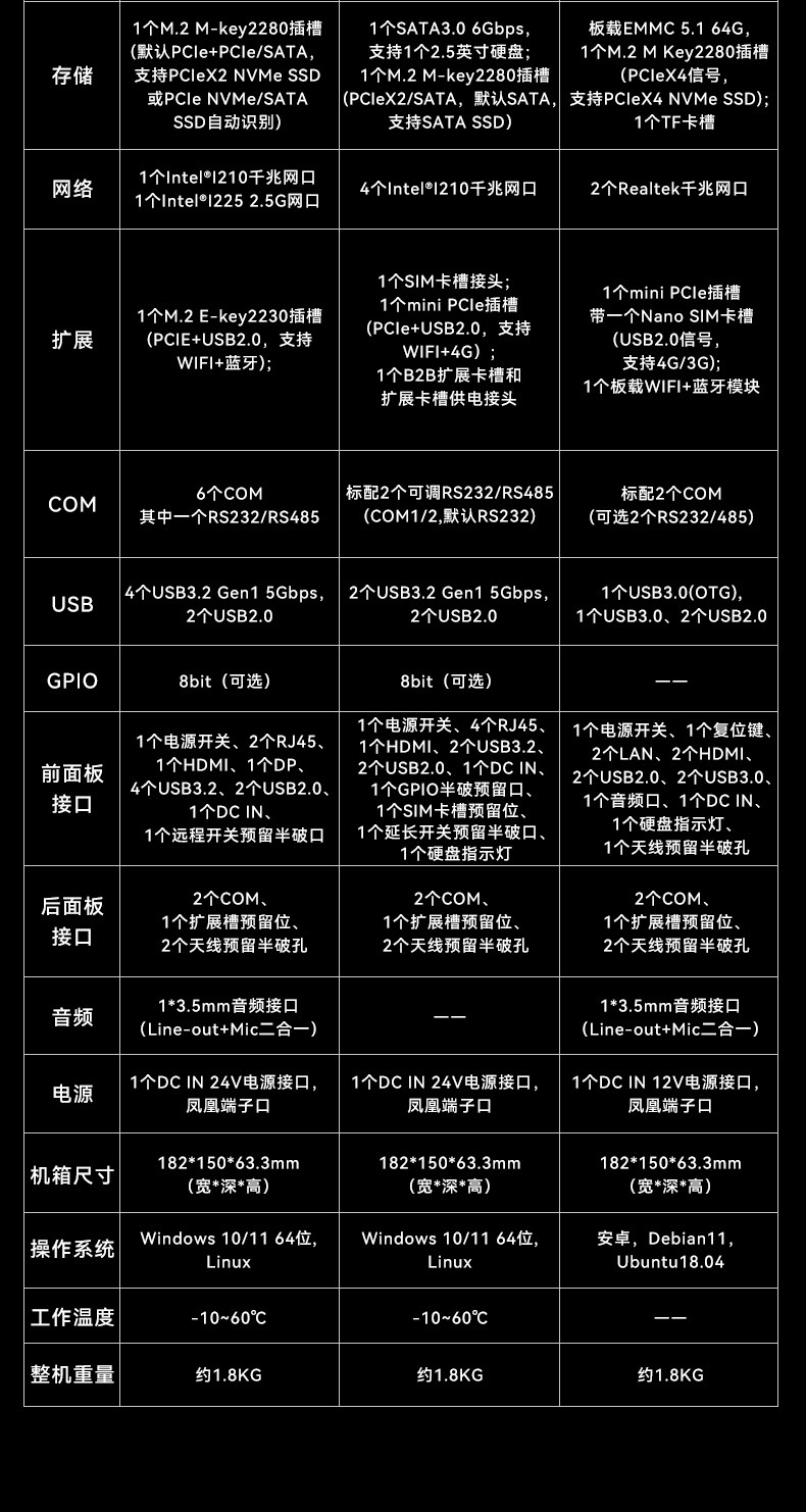 嵌入式無風扇工控機,國產ARM RK3568微型工控機,DTB-3095-RK3588.jpg