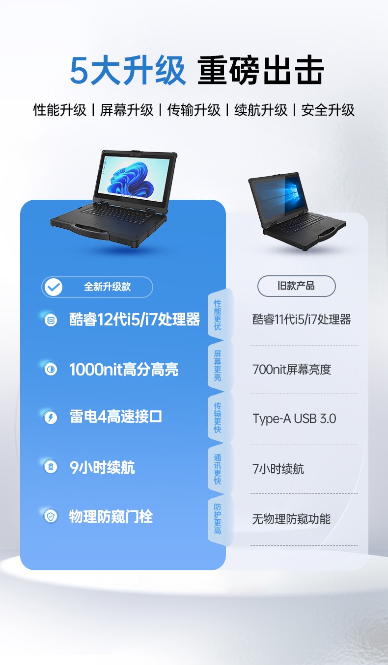 酷睿12代戶外筆記本,雷電4高速接口,Windows 11加固浙江三防筆記本,DTN-S1512E.jpg