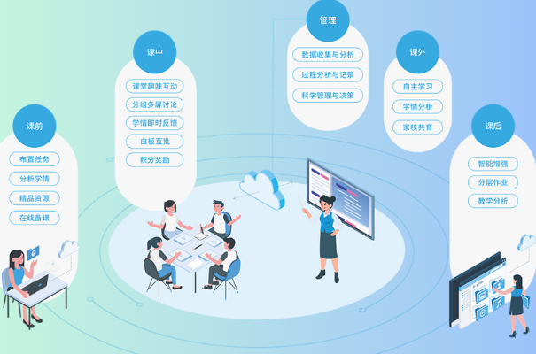 東田國產(chǎn)兆芯工控機(jī)助力教育.png 東田國產(chǎn)兆芯工控機(jī)助力教育.png